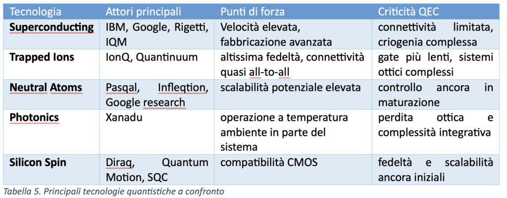 Table 05