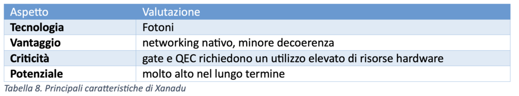 Tabella 08