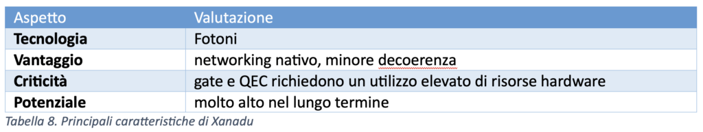 Tabella 08