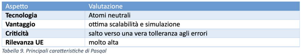 Tabella 08