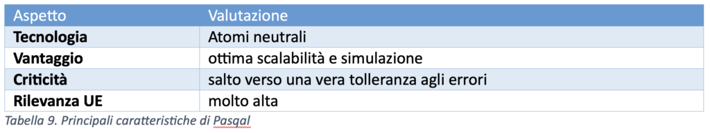Tabella 09