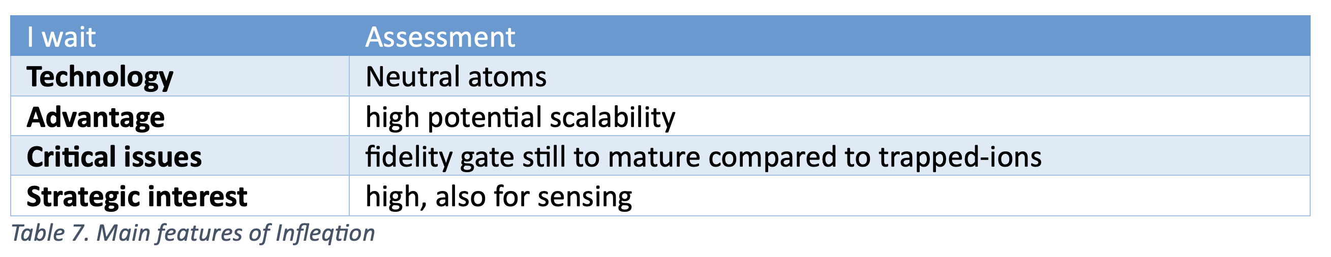 Table 07