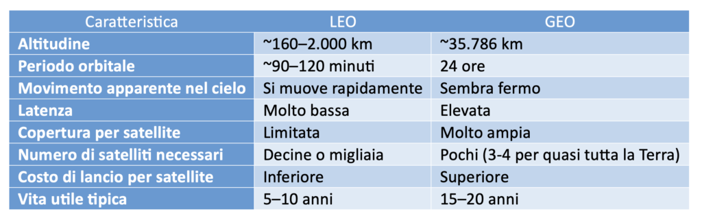 Tabella 1