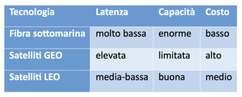 Tabella 2