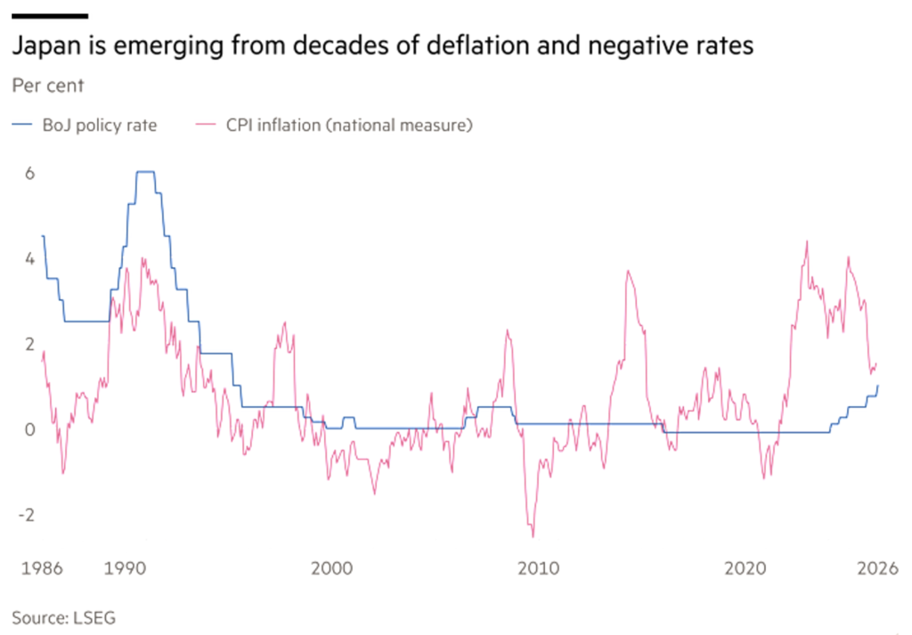 Japan deflation
