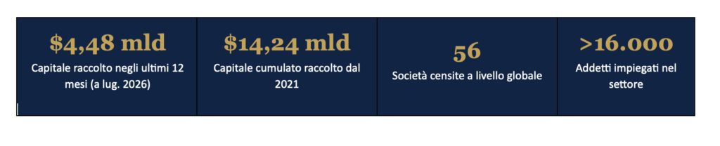 ELio